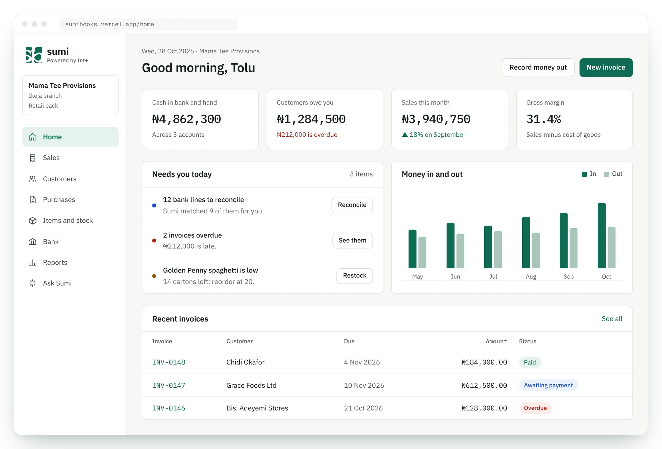The Sumi home screen: cash in bank, money customers owe, sales this month, to-dos, a money in and out chart and recent invoices
